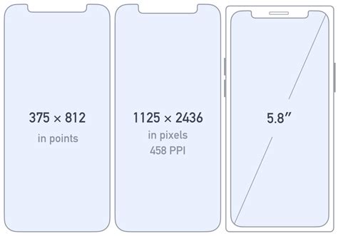 iphone x 螢幕 尺寸
